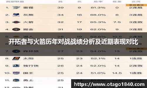 开拓者与火箭历年对战战绩分析及近期表现对比