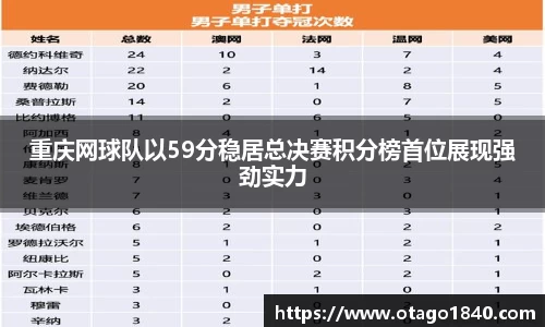 重庆网球队以59分稳居总决赛积分榜首位展现强劲实力