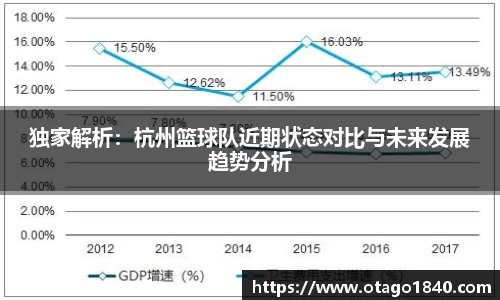 独家解析：杭州篮球队近期状态对比与未来发展趋势分析